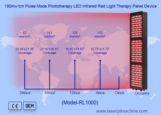 5तरंग दैर्ध्य 1000W 21Opcs LED लैंप इन्फ्रारेड लाल प्रकाश थेरेपी पैनल डिवाइस
