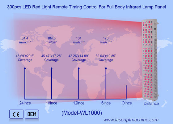 अच्छी कीमत 660nm 850nm Red Infrad Ligh For Full Body Pain Relief PDT LED Machine ऑनलाइन